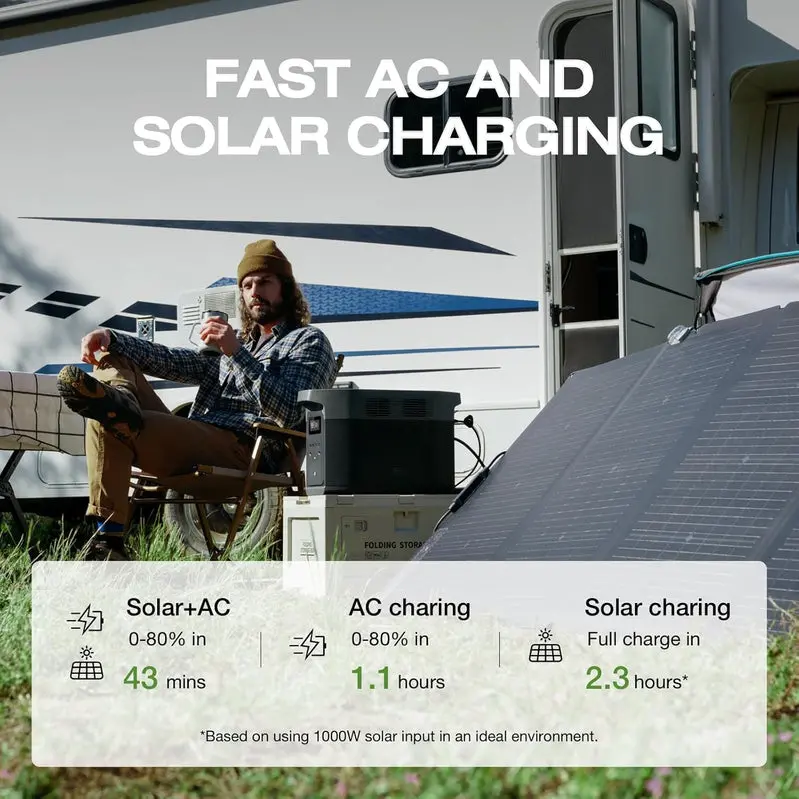 EcoFlow Delta 2 Max Portable Power Station – 2400Wh Capacity, 2400W Output, Solar-Compatible