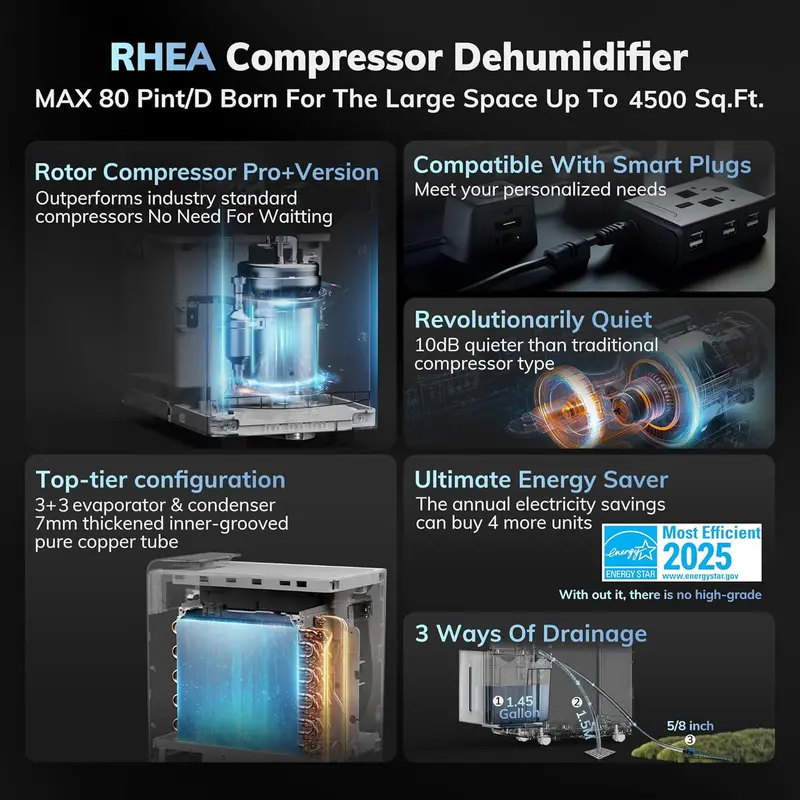 High-Efficiency Smart Compressor Dehumidifier – ENERGY STAR Most Efficient 2025, 80 Pint/Day Output for Basements & Large Homes