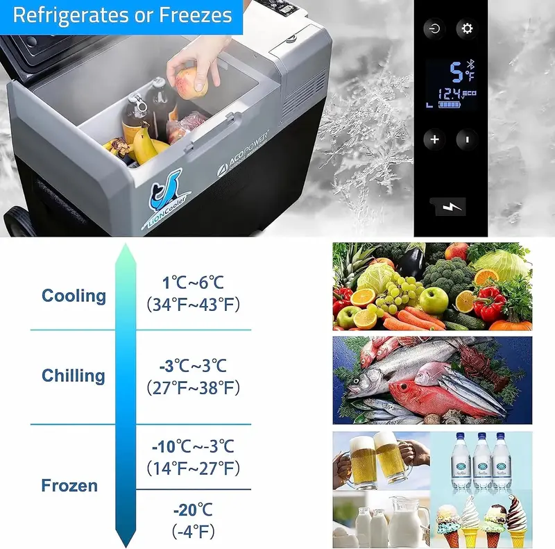 Smart APP-Controlled 32-Quart Car Refrigerator: 12V DC Portable Cooler Freezer for Camping, Boating, RVs and Outdoor Use 2